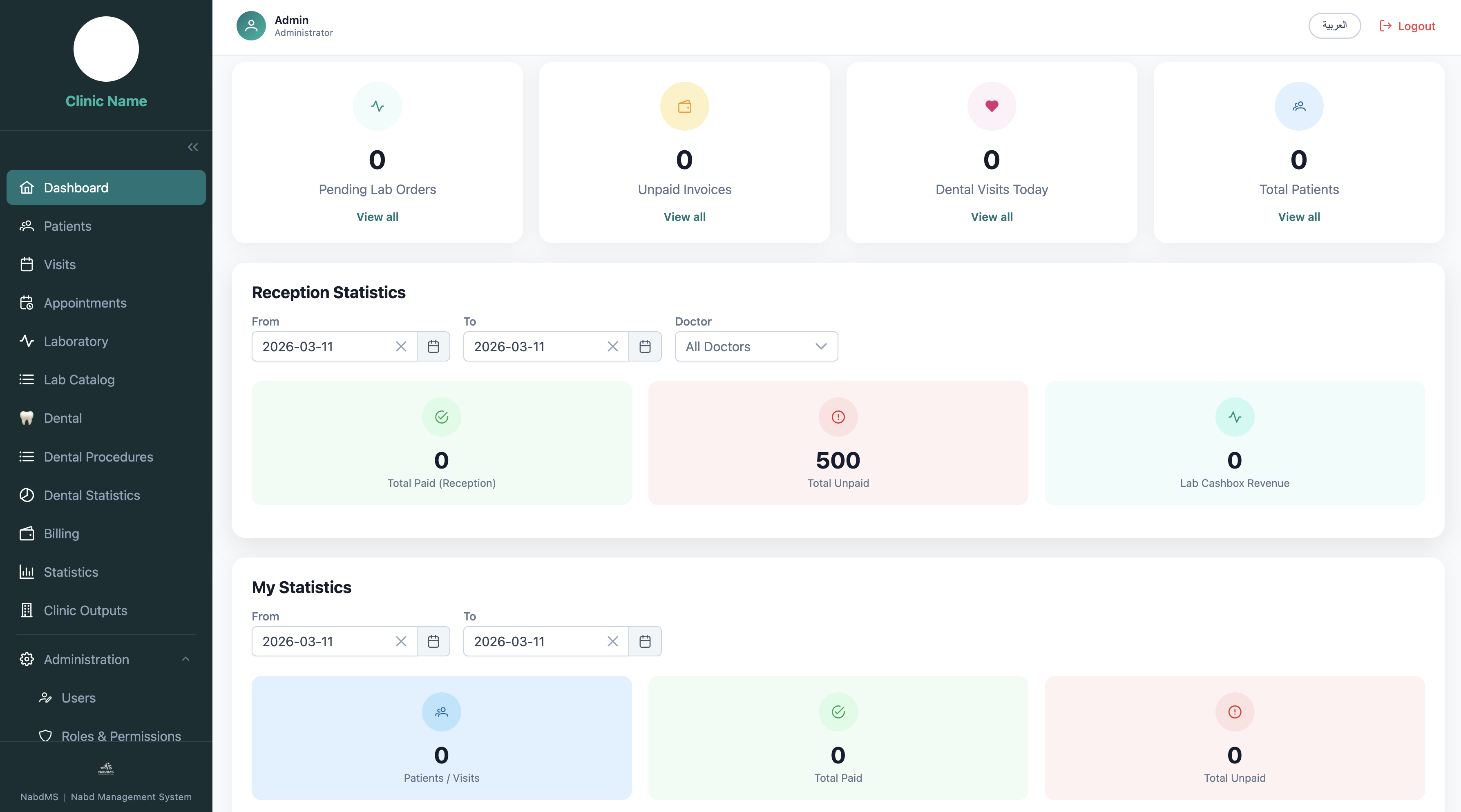 Dashboard — Statistics and Charts